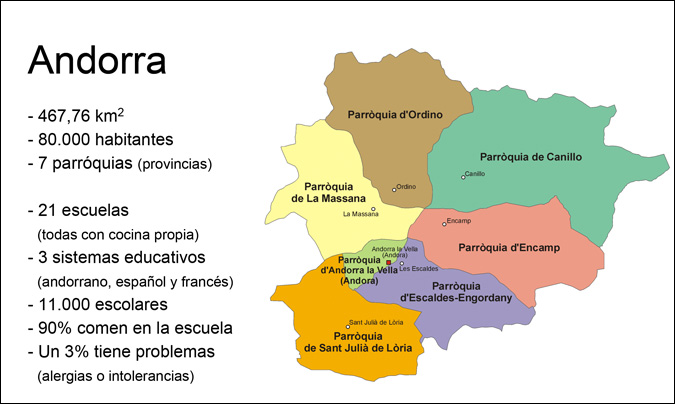 Andorra ocupa una superficie de tiene cerca de 80.000 habitantes, repartidos en ocho 'parroquias'; de éstos, 11.000 son escolares y están repartidos en 21 colegios.